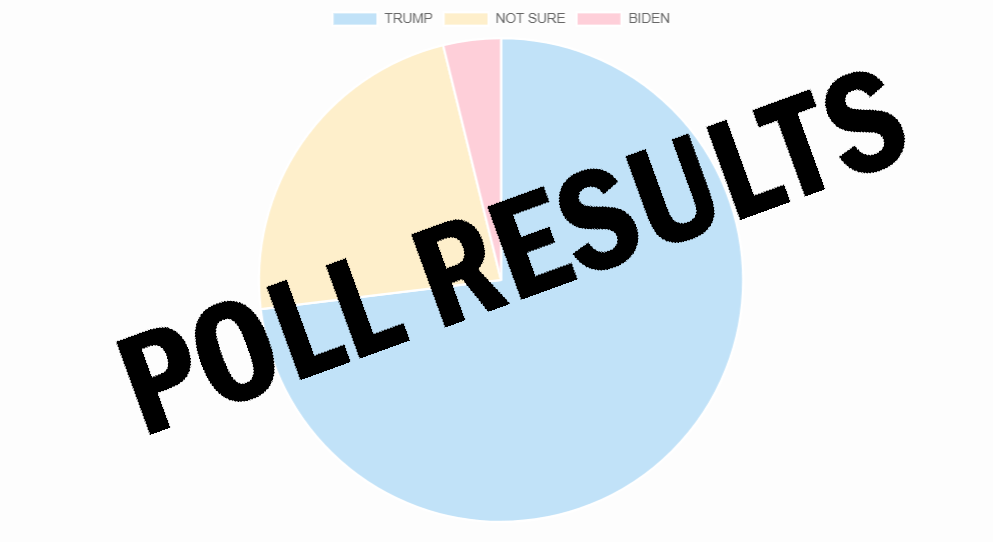 Choose the President | Poll Results for 2024 Presidential Election